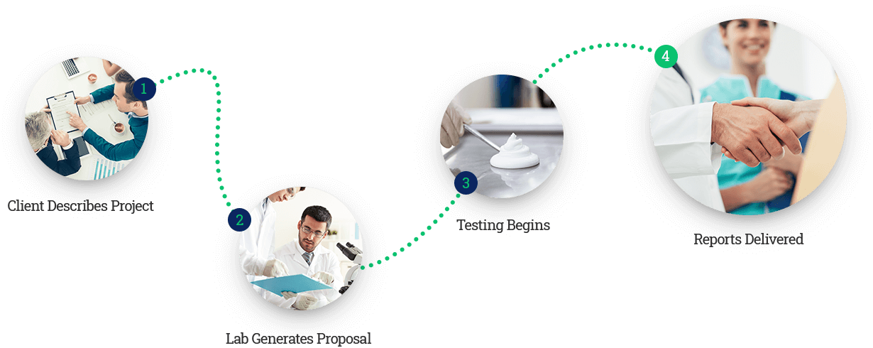 https://remehealthcare.com/wp-content/uploads/2020/03/steps.png